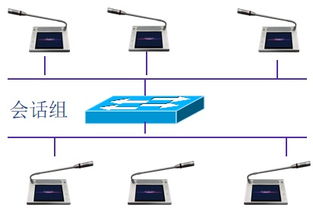 浅谈CMX精品数字IP广播应用技术在网络工程中的创新实践
