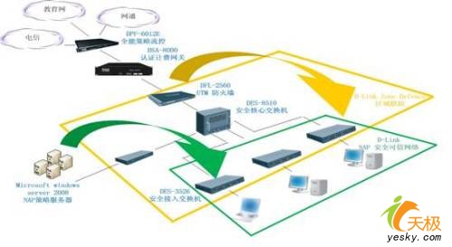 构建多位一体的纵深主动安全防御体系 D-Link在网络工程中的创新实践