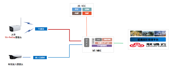 中国联通5项成果入选"5G RedCap优秀产品和解决方案"